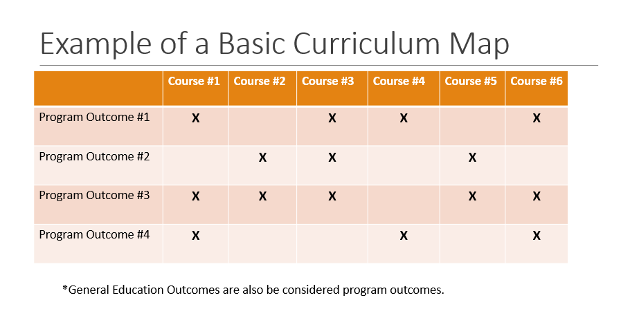 Curriculum Mapping | Waubonsee Community College